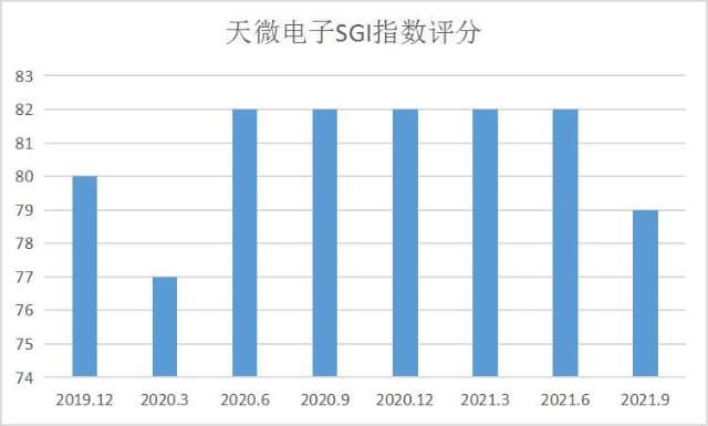 天微电子2021年营收和扣非净利润双降，市场扩张受限，股价跌33%