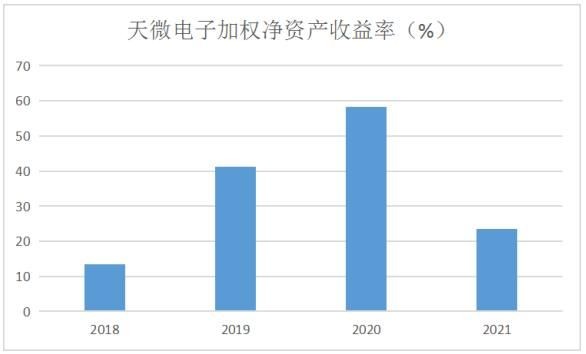 天微电子2021年营收和扣非净利润双降，市场扩张受限，股价跌33%