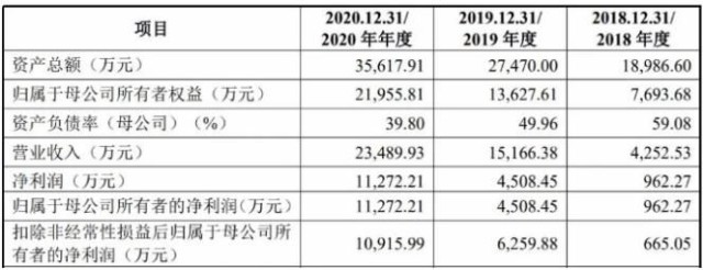 天微电子2021年营收和扣非净利润双降，市场扩张受限，股价跌33%