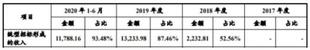 天微电子2021年营收和扣非净利润双降，市场扩张受限，股价跌33%