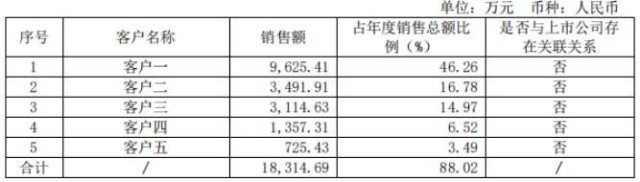 天微电子2021年营收和扣非净利润双降，市场扩张受限，股价跌33%