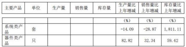 天微电子2021年营收和扣非净利润双降，市场扩张受限，股价跌33%