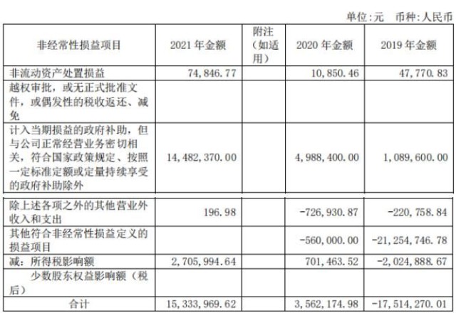 天微电子2021年营收和扣非净利润双降，市场扩张受限，股价跌33%