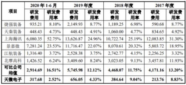天微电子2021年营收和扣非净利润双降，市场扩张受限，股价跌33%
