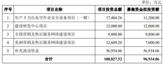 中际联合董监高薪资曝光！成功转到主板，股价下43.4%