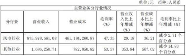 中际联合董监高薪资曝光！成功转到主板，股价下43.4%