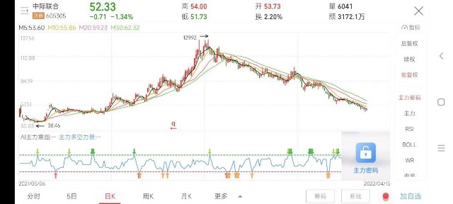 中际联合董监高薪资曝光！成功转到主板，股价下43.4%