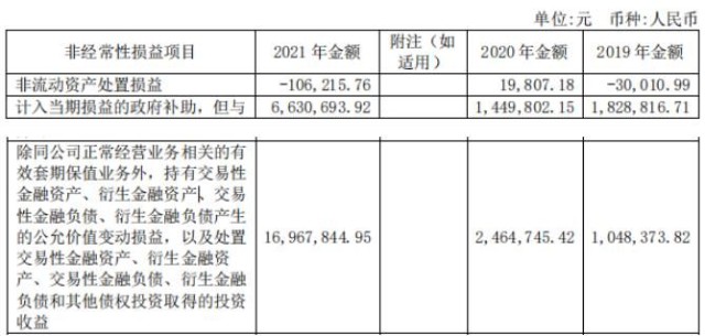 中际联合董监高薪资曝光！成功转到主板，股价下43.4%