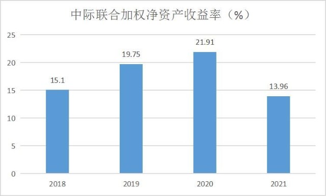 中际联合董监高薪资曝光！成功转到主板，股价下43.4%