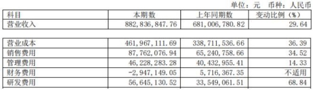 中际联合董监高薪资曝光！成功转到主板，股价下43.4%
