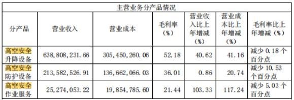 中际联合董监高薪资曝光！成功转到主板，股价下43.4%