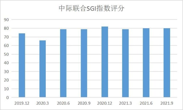 中际联合董监高薪资曝光！成功转到主板，股价下43.4%