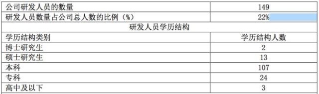 中际联合董监高薪资曝光！成功转到主板，股价下43.4%