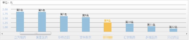 A股原料药细分龙头！原料药+制剂一体化布局，股价创一年新高