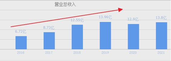 A股原料药细分龙头！原料药+制剂一体化布局，股价创一年新高