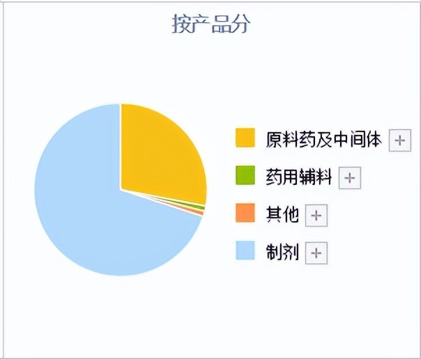 A股原料药细分龙头！原料药+制剂一体化布局，股价创一年新高