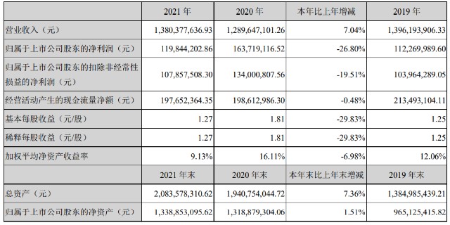 A股原料药细分龙头！原料药+制剂一体化布局，股价创一年新高