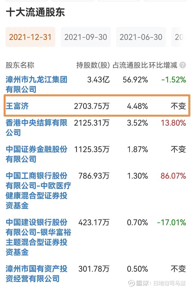 人均1360股讀片仔癀2021年報系列一