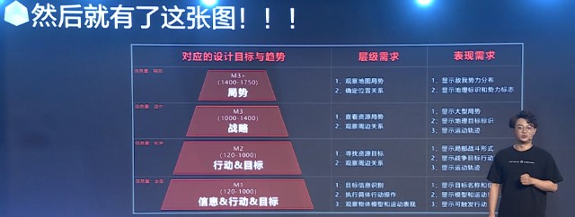 网易游戏设计.png