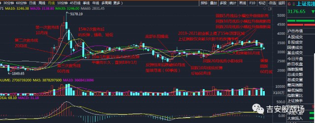 2015年股災後,上證和創業板的關係.