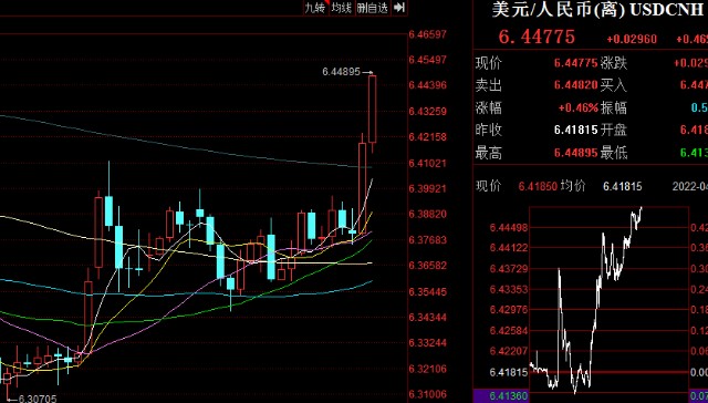 兩原因市場下跌要二次探底重要策略