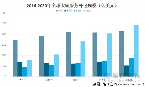 人力外包公司好不好_深圳人力外包公司_南京软件人力外包公司