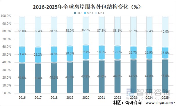 郑州招商团队外包_河南商会招聘_郑州招商会外包