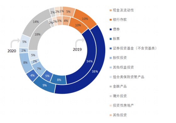 和合首創金融委會議向投資者釋放了這些信號