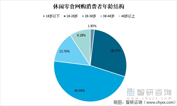 2021年中国休闲食品行业市场规模,企业分布及发展趋势分析:湖南休闲