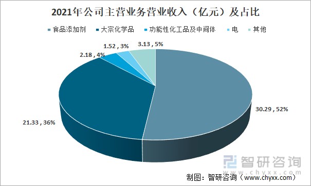 2021年中國甜味劑產量及龍頭企業分析金禾實業圖