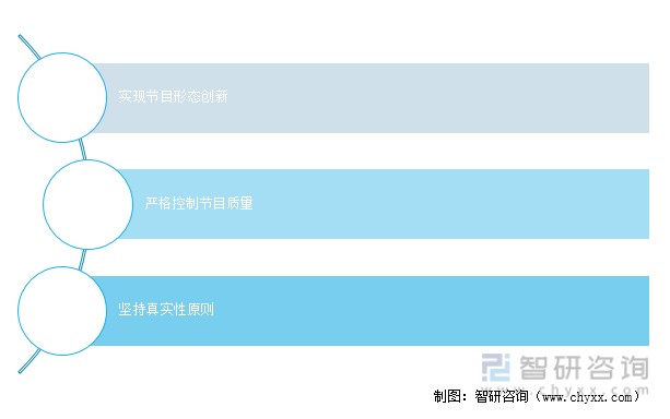 新媒体环境下综艺节目的未来发展趋势