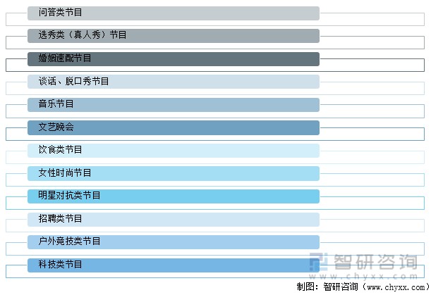 综艺的类型