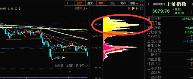 市場加速趕底,近日出現抄底良機,下週開始開啟割肉大戰,散戶割肉在