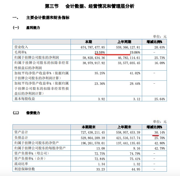 智善生活2021年营收增加20.6% 存多种业务经营风险