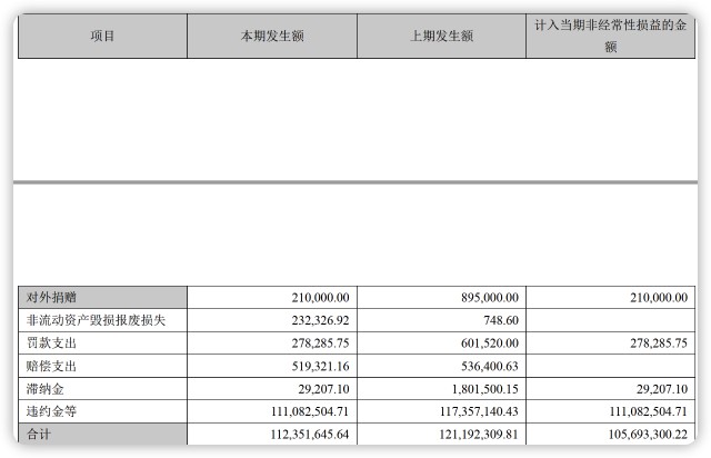 尤夫股份2021年财务报表分析