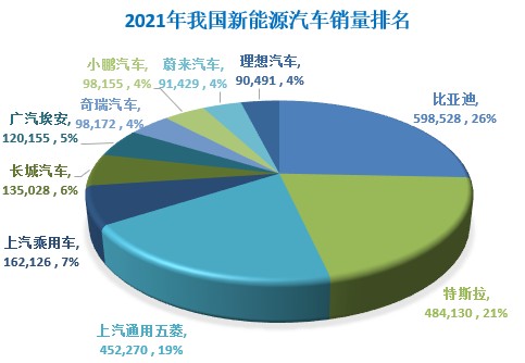 明达洞察中国新能源汽车行业蓬勃发展风起于青萍之末