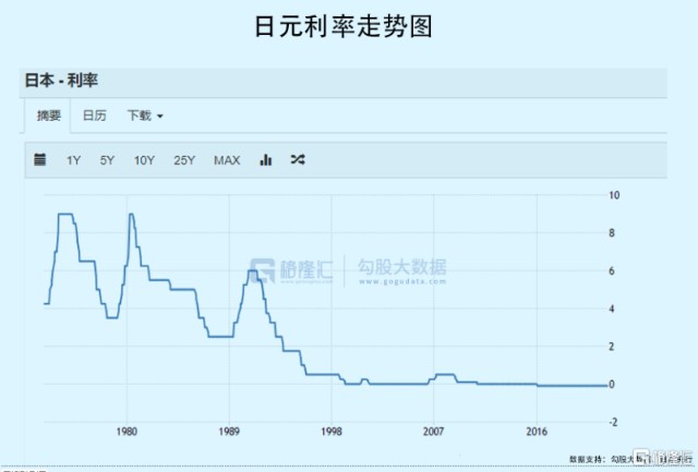日元跌到妈都不认识