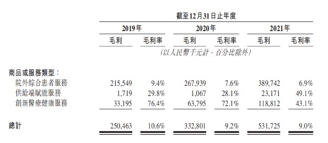 背靠腾讯、红衫，圆心科技4年亏掉14亿，靠卖药能撑起上市梦吗？