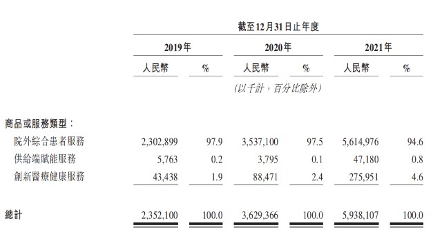 背靠腾讯、红衫，圆心科技4年亏掉14亿，靠卖药能撑起上市梦吗？