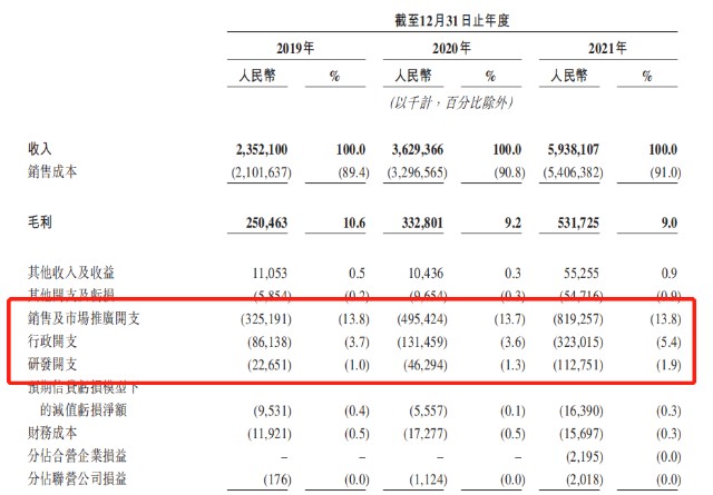 背靠腾讯、红衫，圆心科技4年亏掉14亿，靠卖药能撑起上市梦吗？