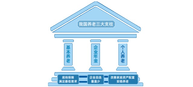 个人养老金与社保有什么区别