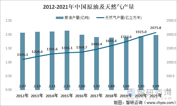 2012-2021йԭͼȻ