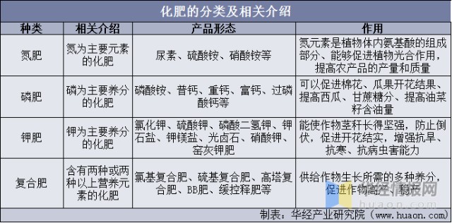 化肥的分类及相关介绍