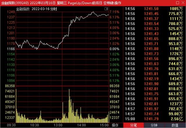 现金宝a股票价格_行情_走势图—东方财富网