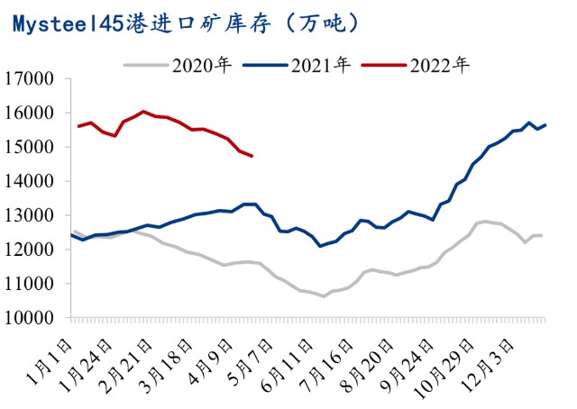 短期铁矿石价格或高位震荡
