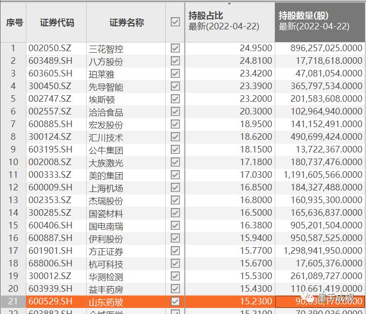 64閱讀1堂堂正正地霹靂虎發表於2022-04-23 17:40:07來自 東方財富