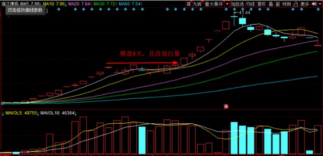 0423虹猫笔记今年妖股的特点