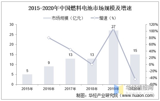 2020年中国燃料电池膜电极行业现状分析,生产成本有望持续下降「图」