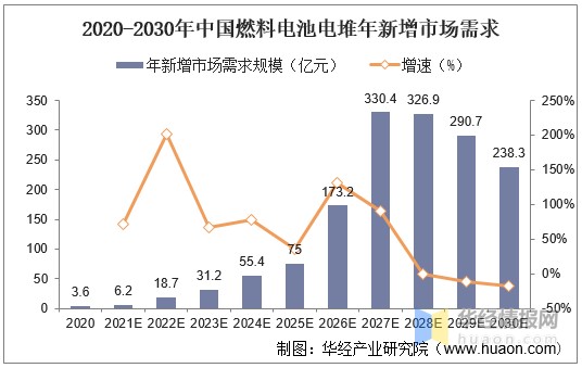 2020年中国燃料电池膜电极行业现状分析,生产成本有望持续下降「图」