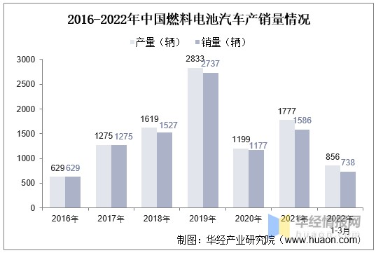 中國加氫站設備行業現狀及市場競爭格局分析高端設備進口依賴程度高圖